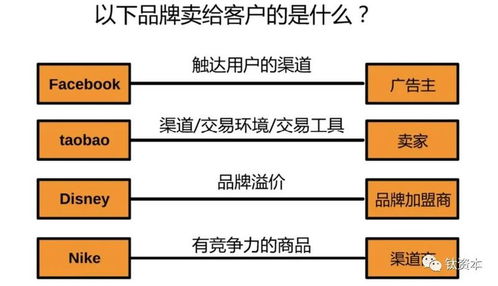 如何用一套邏輯搞清所有商業(yè)模式