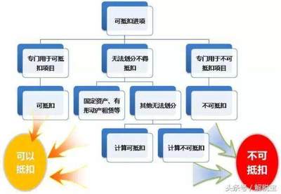 適用增值稅免稅政策的出口貨物勞務服務或無形資產