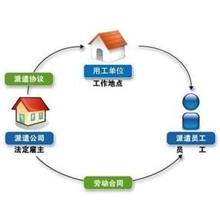 宜昌市勞務派遣廠家