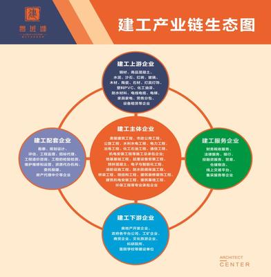 政企聯合8年幫扶行動計劃暨魯班城●建工總部企業財稅峰會