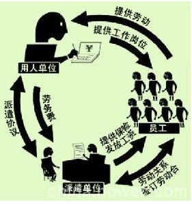 濟(jì)南勞務(wù)派遣公司