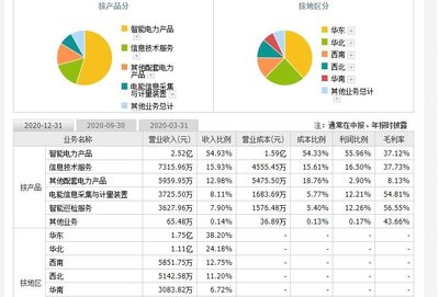 煜邦電力上市時間,688597煜邦上市是什么時候以及首日上漲規則