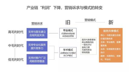 淺談“稽查風暴”后的營銷環(huán)境