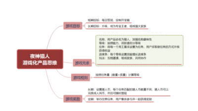 5G賦能,夜神獵人打造全新自由職業(yè)者服務社區(qū) 引領勞務市場進入智能時代