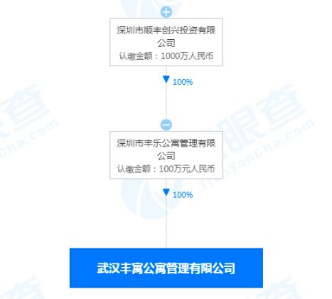 順豐關聯公司在武漢成立新公寓管理公司，布局住房租賃市場