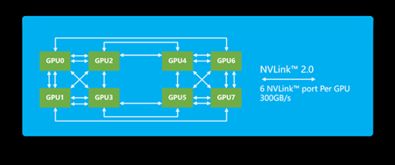 互聯網公司加速布局人工智能，AI服務器市場受追捧